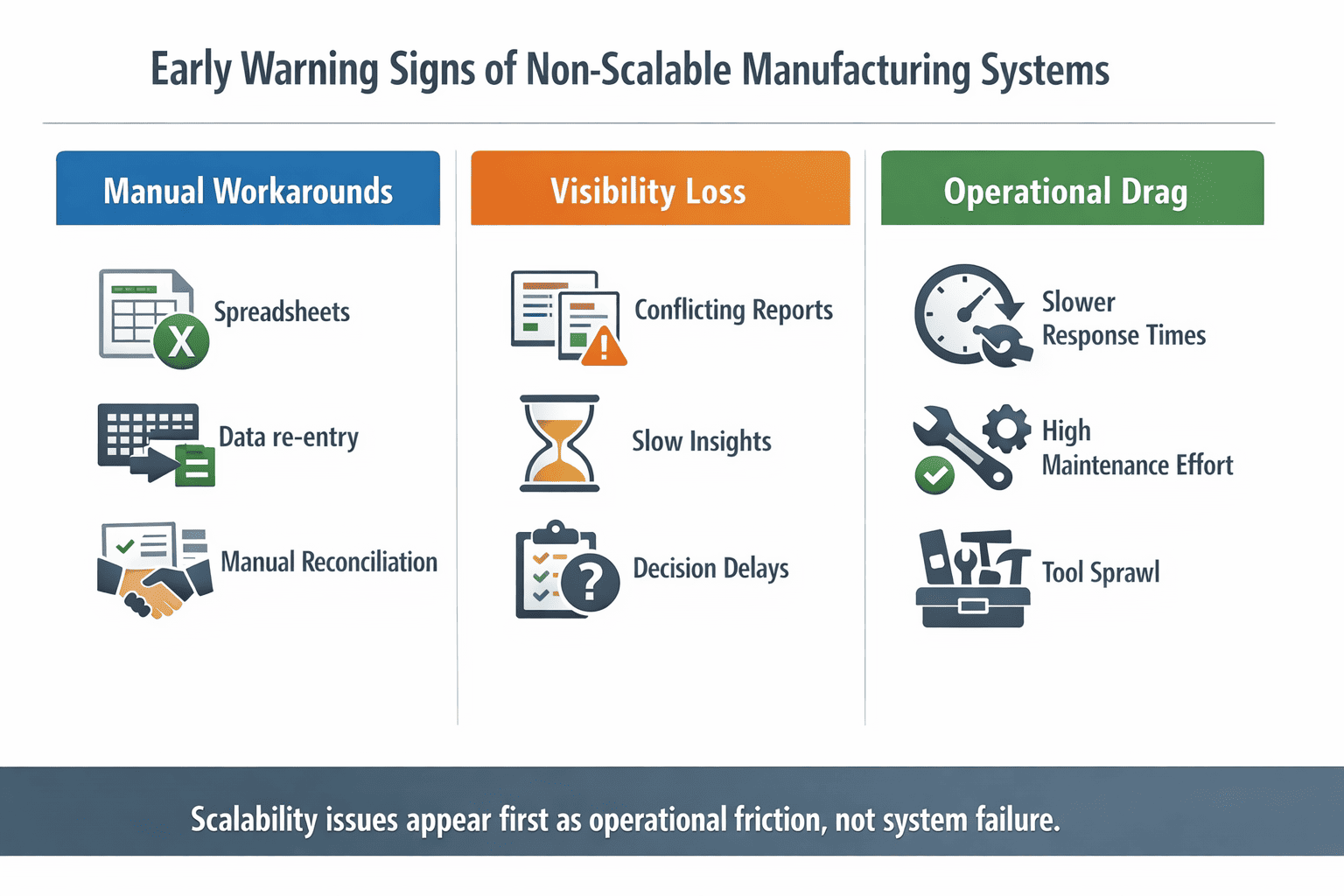 Early warning signs of non-scalable manufacturing image systems