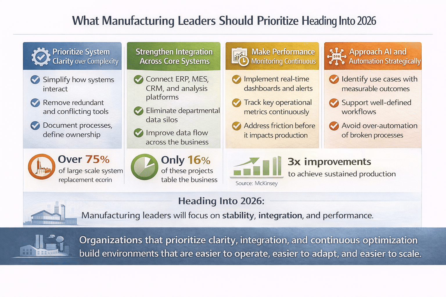 Manufacturing leaders should prioritize heading Into 2026 image